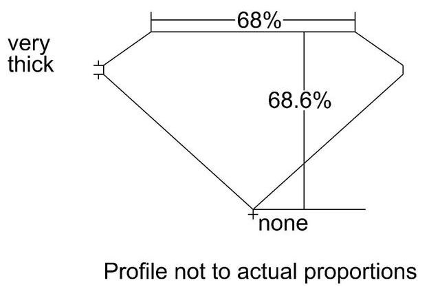 cutprofile