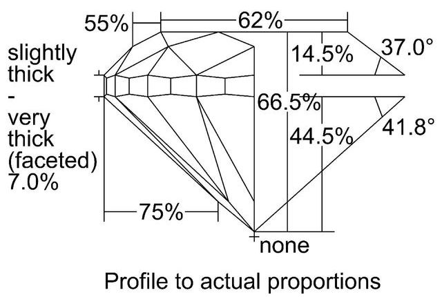 cutprofile