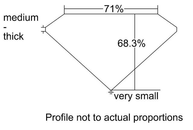 cutprofile