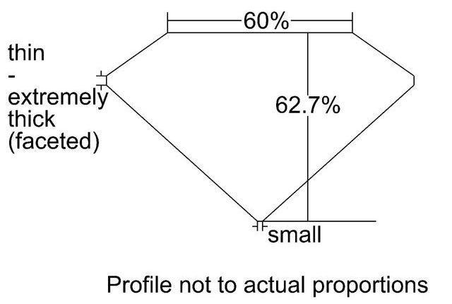 cutprofile