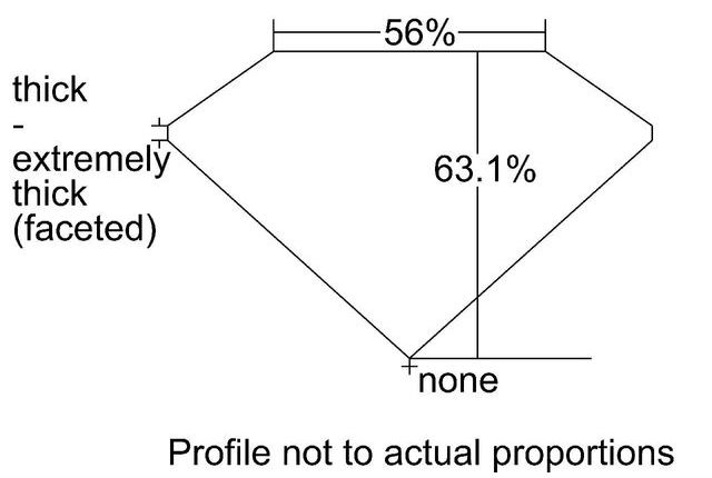 cutprofile