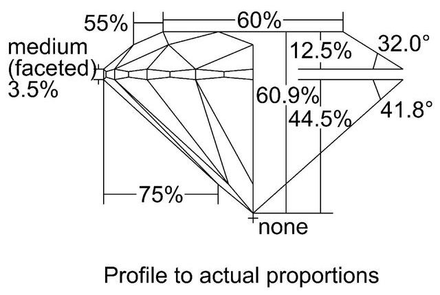 cutprofile