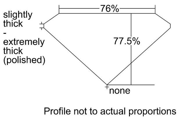 cutprofile