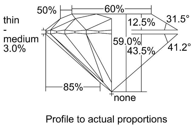 cutprofile