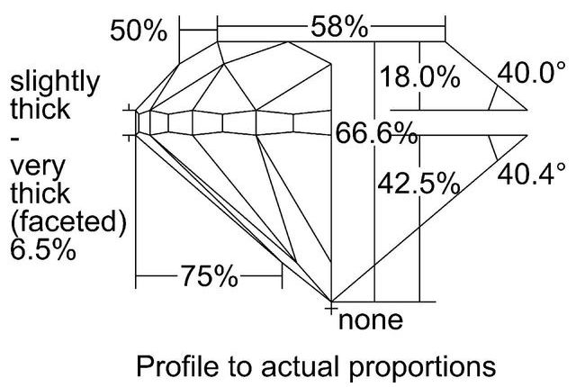 cutprofile