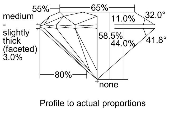 cutprofile