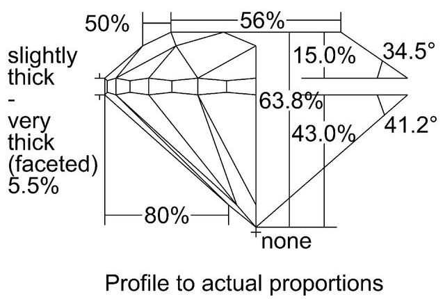 cutprofile