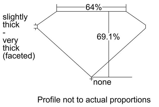 cutprofile