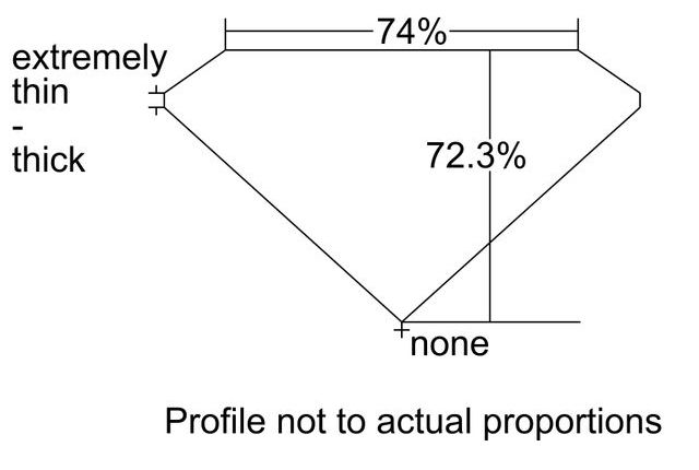 cutprofile