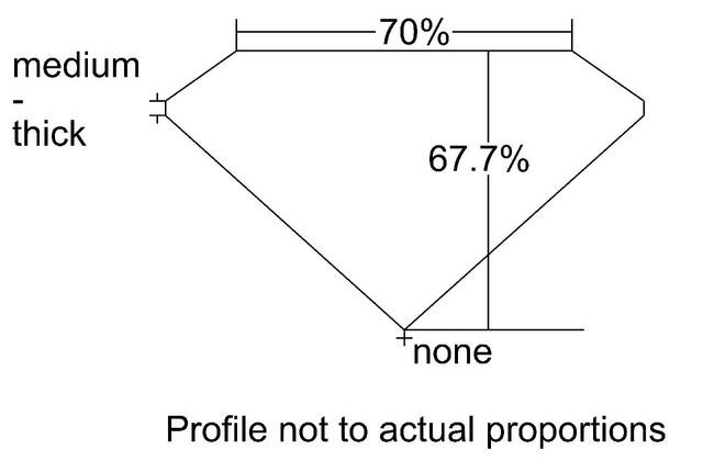 cutprofile