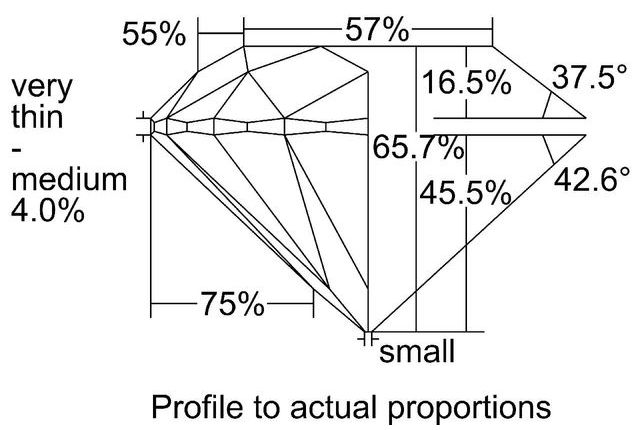 cutprofile