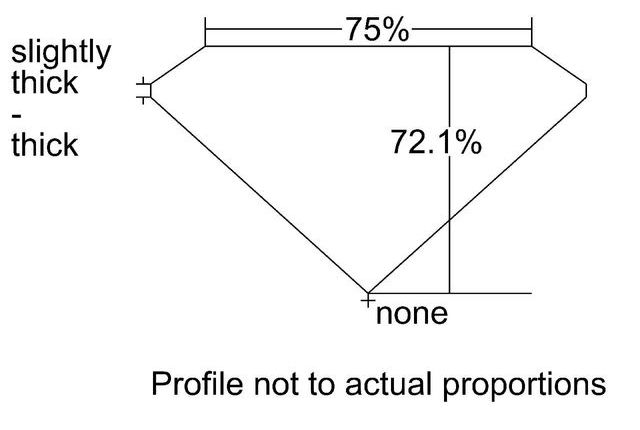 cutprofile