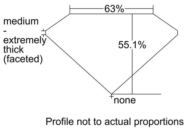 cutprofile