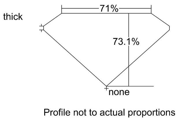 cutprofile