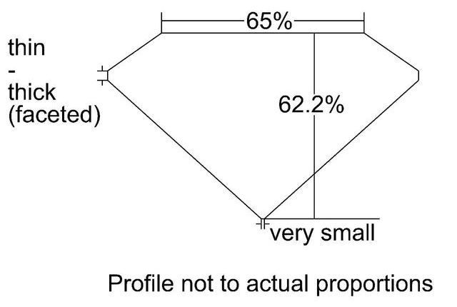 cutprofile