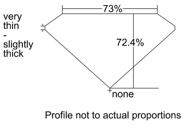 cutprofile