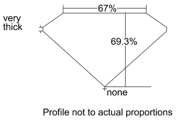 cutprofile