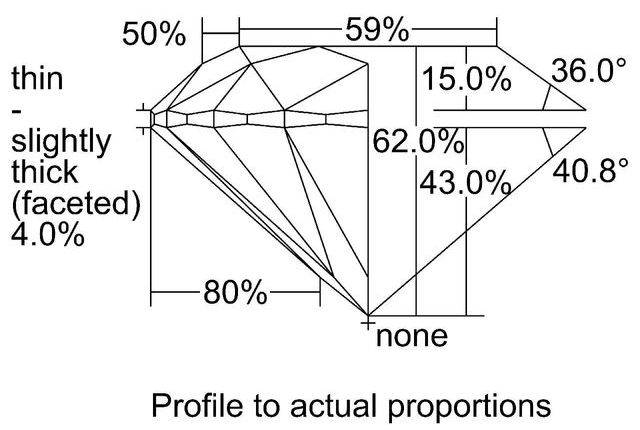 cutprofile