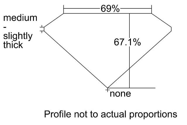 cutprofile