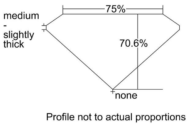 cutprofile