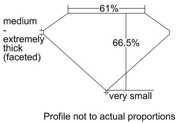 cutprofile