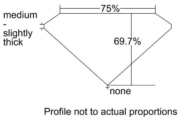 cutprofile