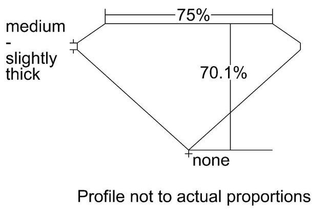 cutprofile