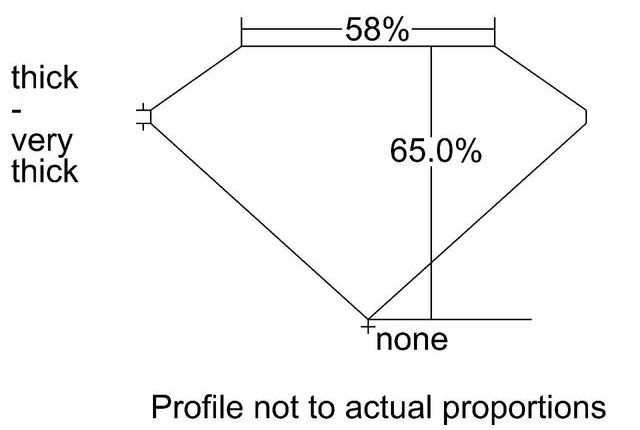 cutprofile