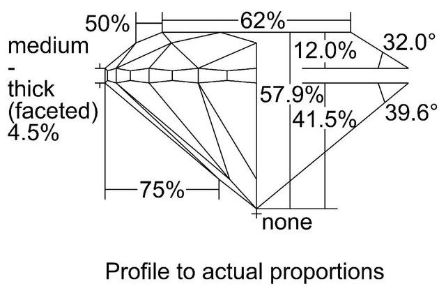 cutprofile