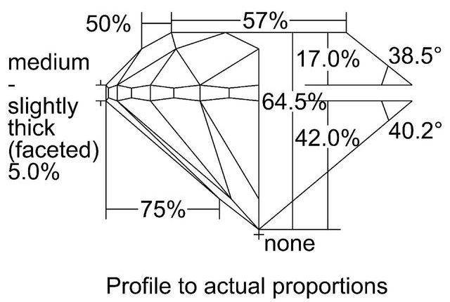 cutprofile