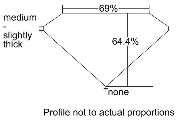 cutprofile