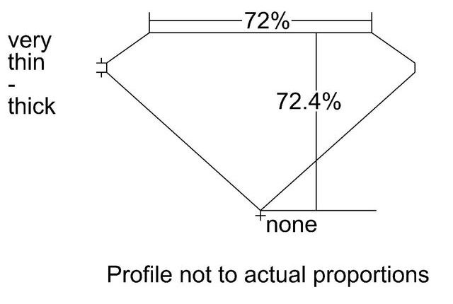 cutprofile