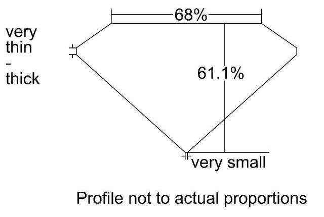 cutprofile