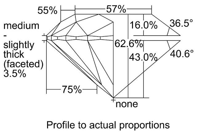 cutprofile