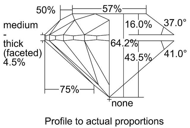 cutprofile