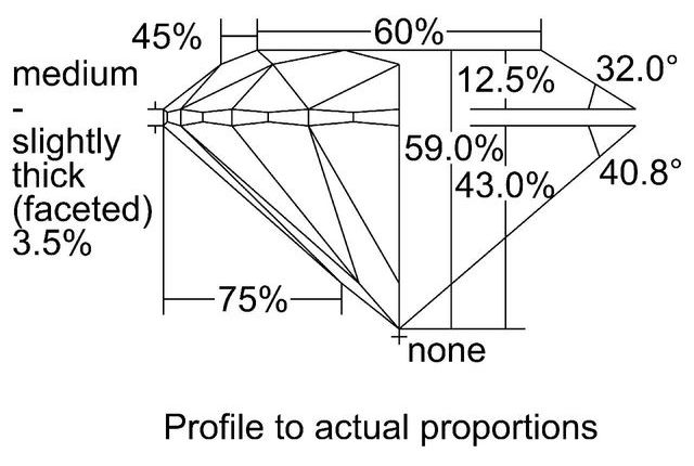 cutprofile