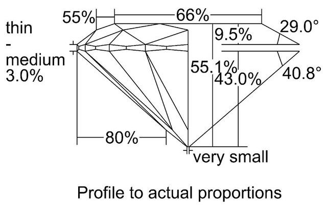 cutprofile