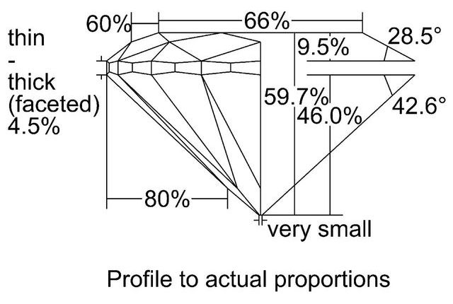 cutprofile