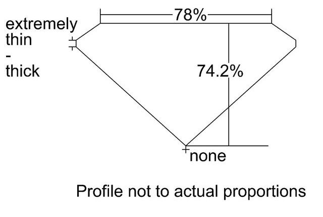 cutprofile