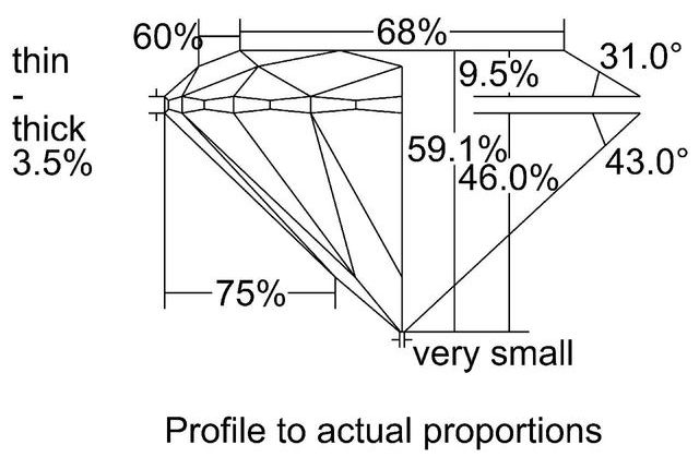 cutprofile