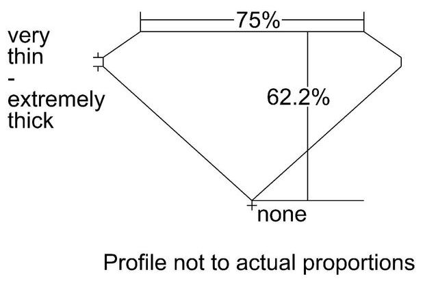 cutprofile