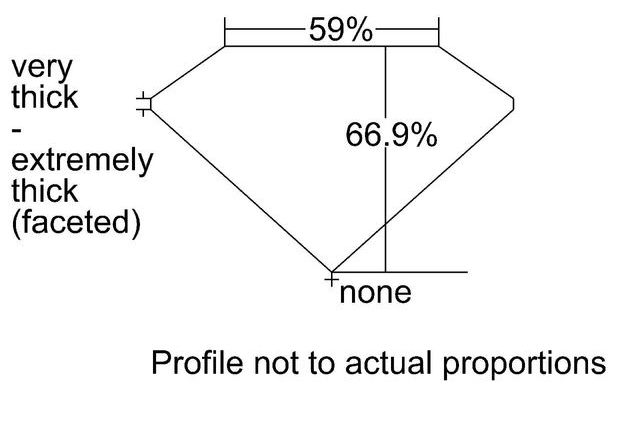 cutprofile