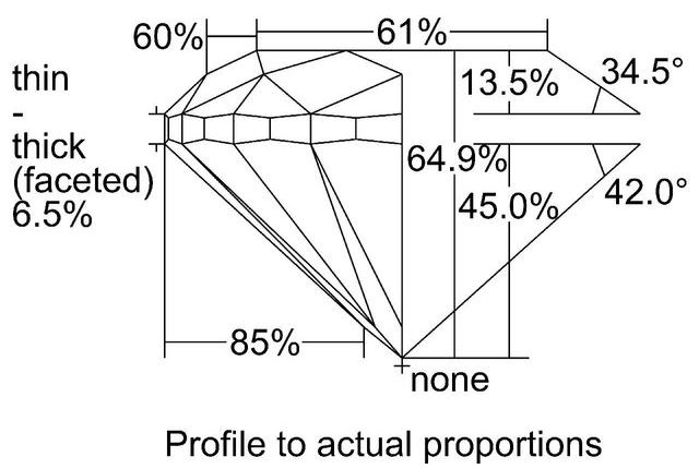 cutprofile