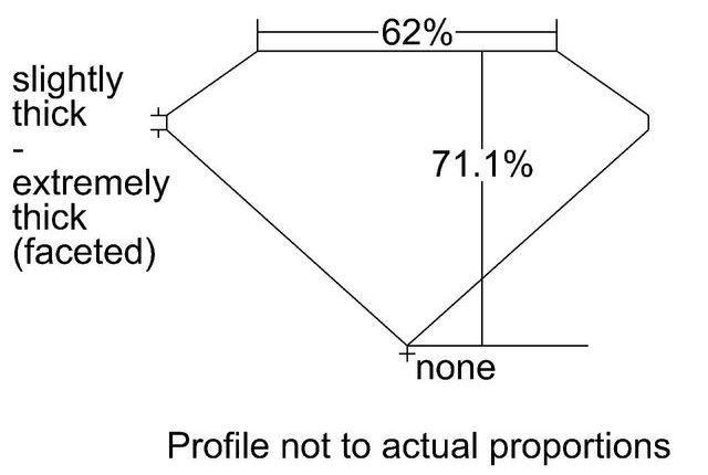 cutprofile