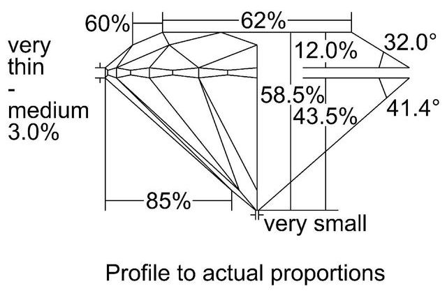 cutprofile