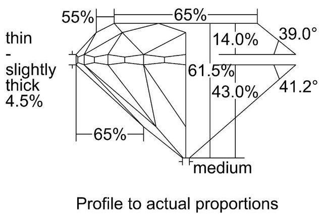 cutprofile