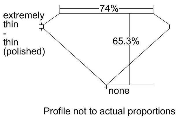 cutprofile