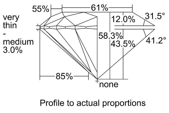 cutprofile