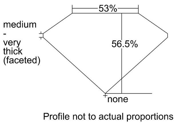 cutprofile