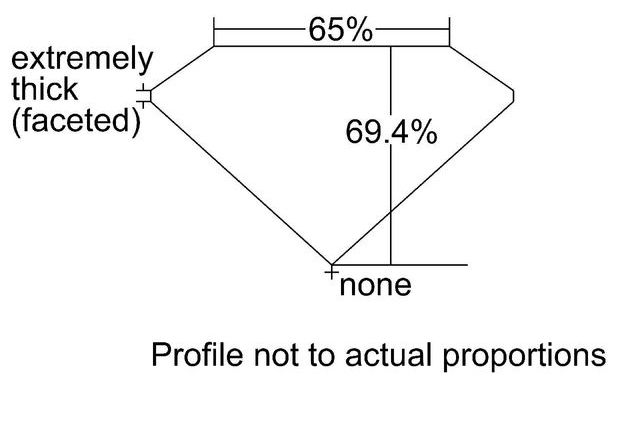 cutprofile